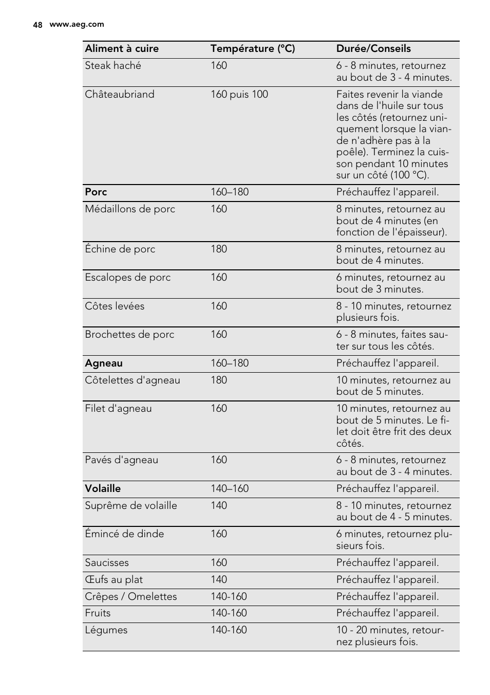 AEG HC452600EB User Manual | Page 48 / 76