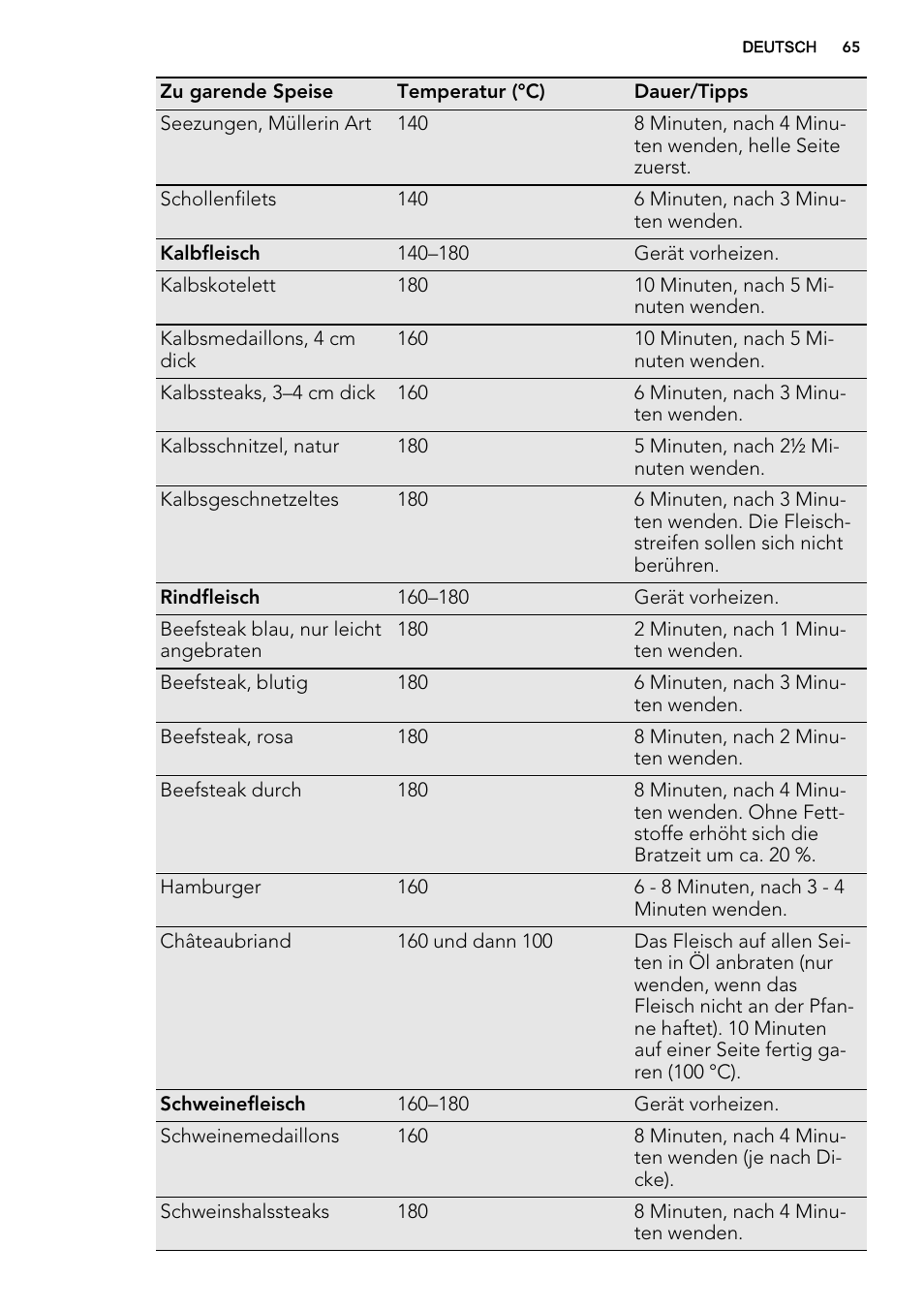 AEG HC452600EB User Manual | Page 65 / 76