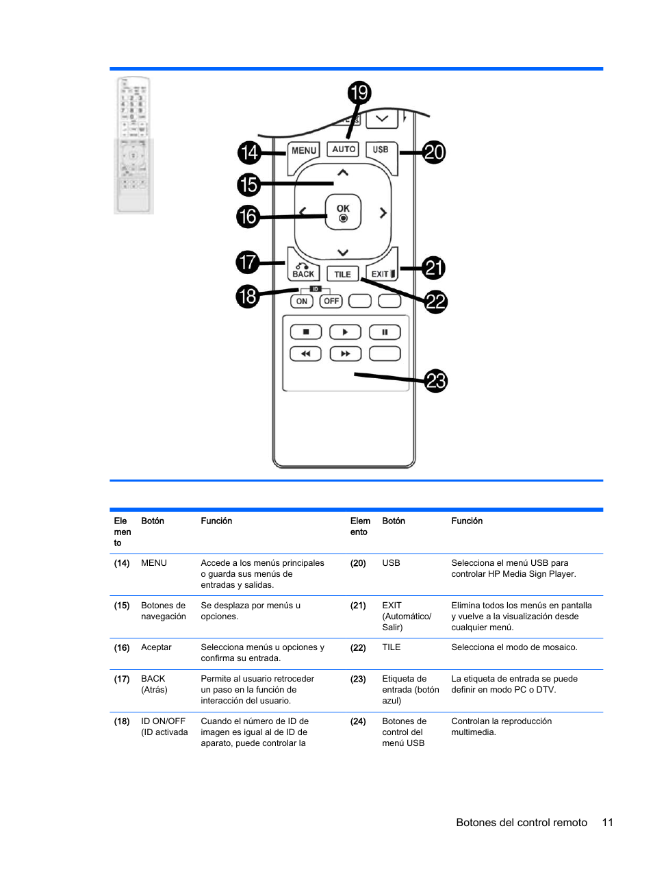 Botones del control remoto 11 | HP Pantalla LED de 55 pulgadas HP LD5535 Digital Signage User Manual | Page 21 / 111