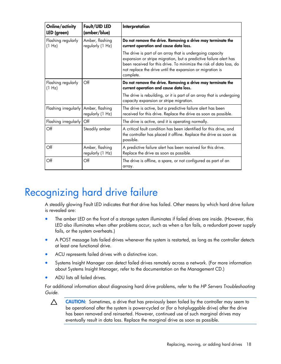 Recognizing hard drive failure, Identifying the status of a hard drive | HP Integrity rx4640 Server User Manual | Page 18 / 33