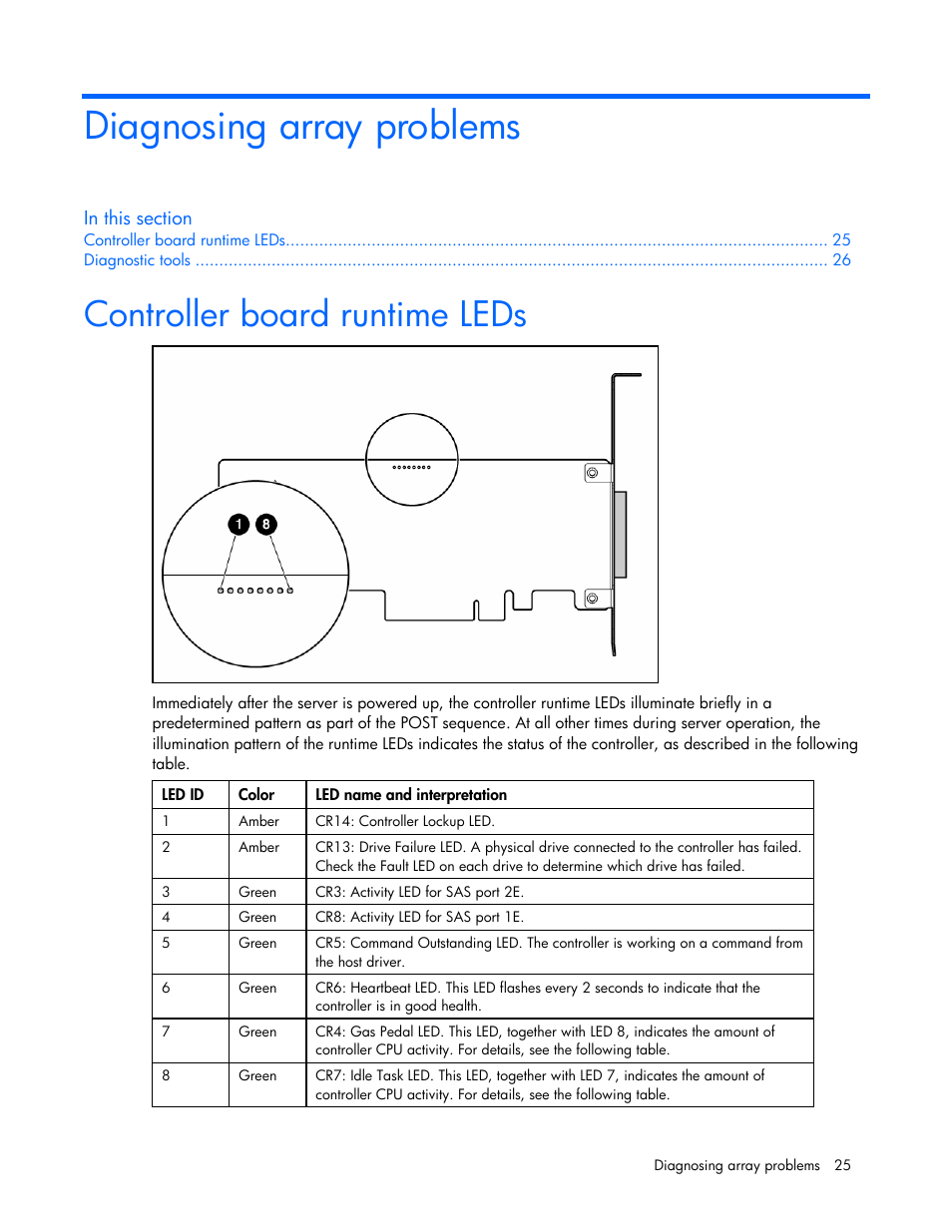 Diagnosing array problems, Controller board runtime leds, Moving drives and arrays | HP Integrity rx4640 Server User Manual | Page 25 / 33