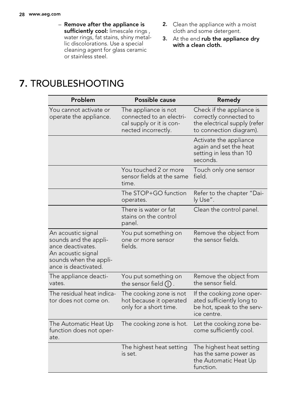 Troubleshooting | AEG HC452020EB User Manual | Page 28 / 68