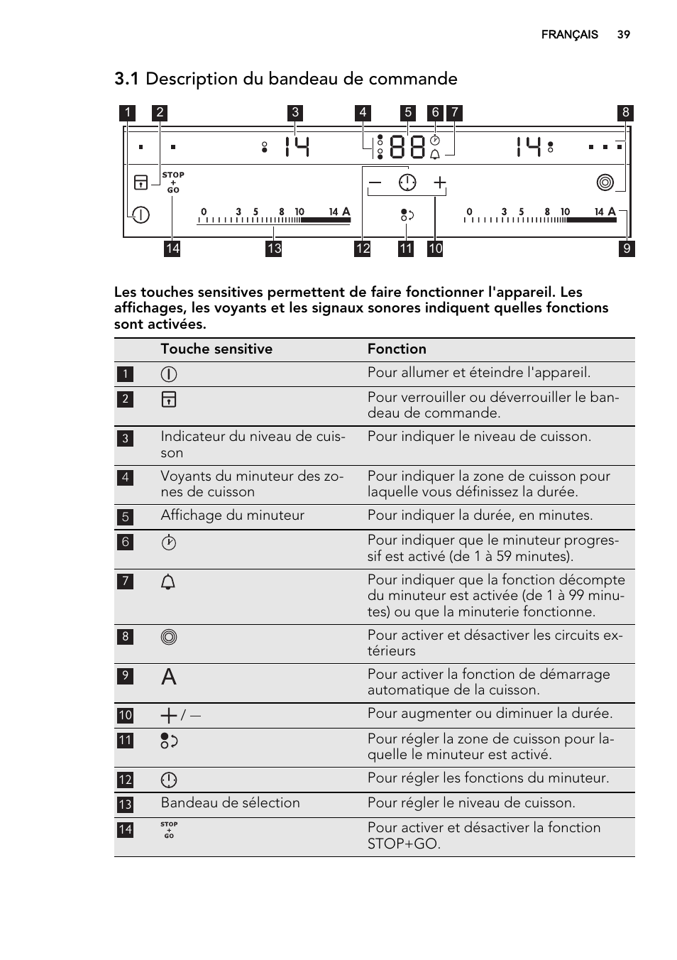 1 description du bandeau de commande | AEG HC452020EB User Manual | Page 39 / 68