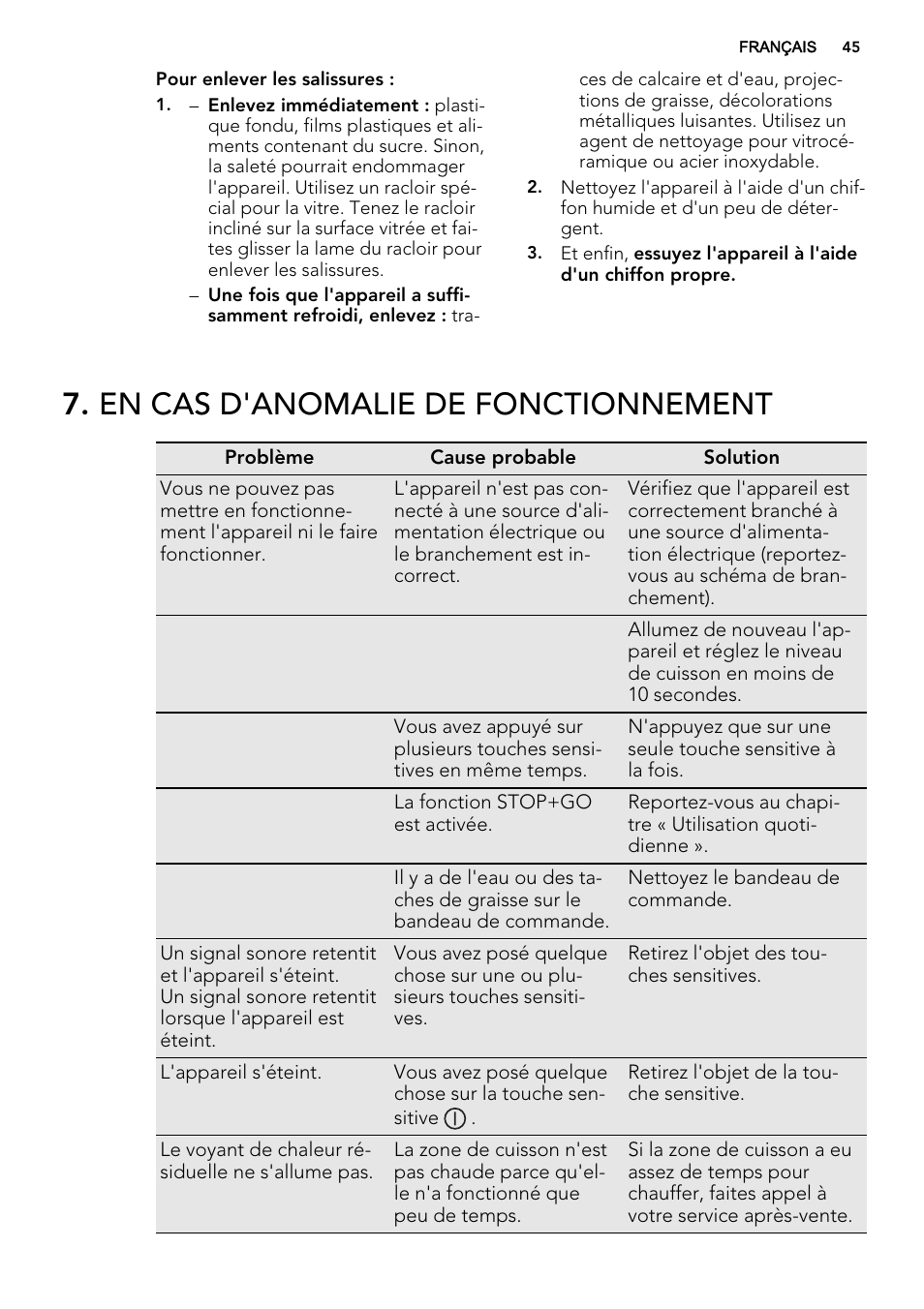 En cas d'anomalie de fonctionnement | AEG HC452020EB User Manual | Page 45 / 68