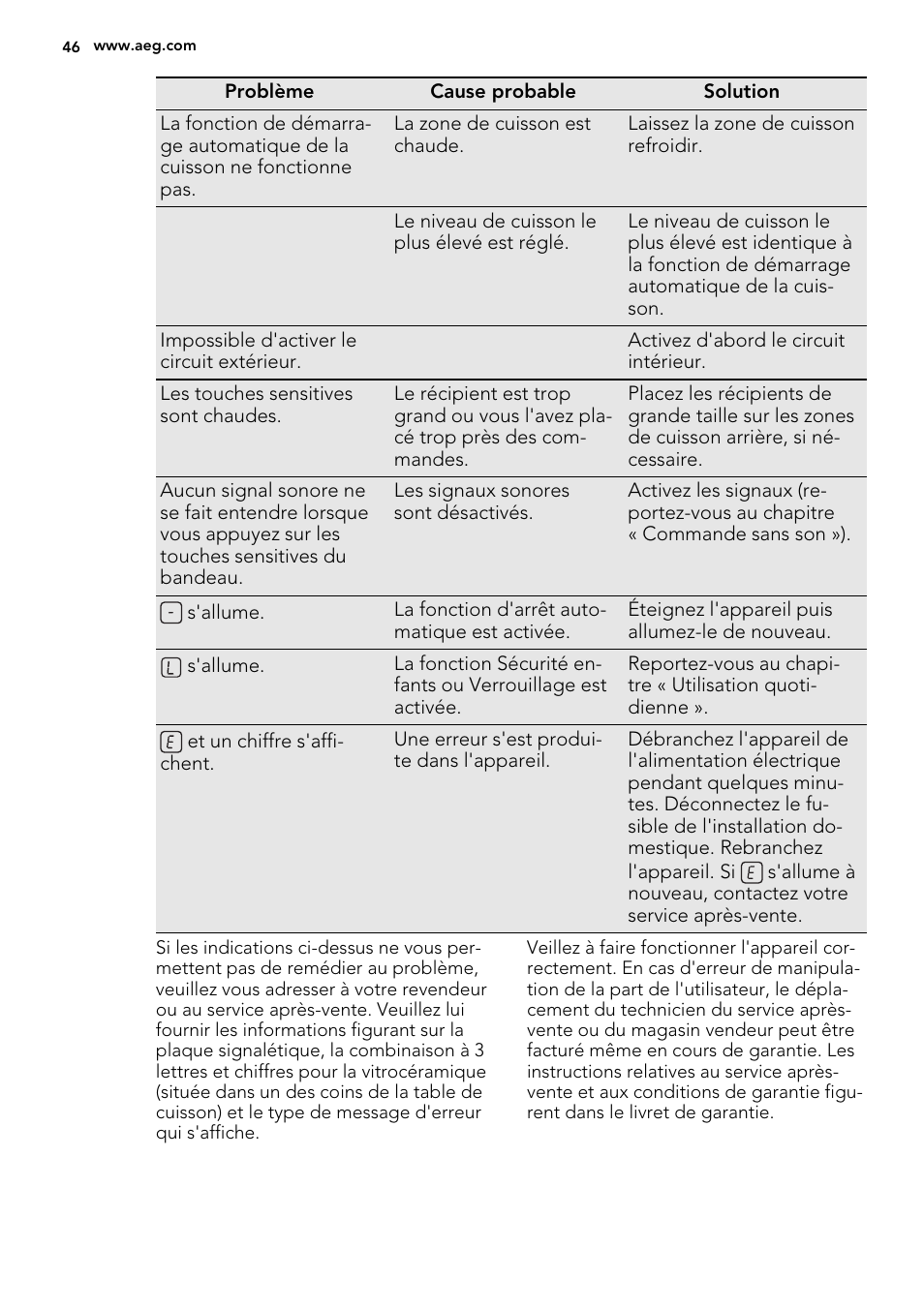 AEG HC452020EB User Manual | Page 46 / 68