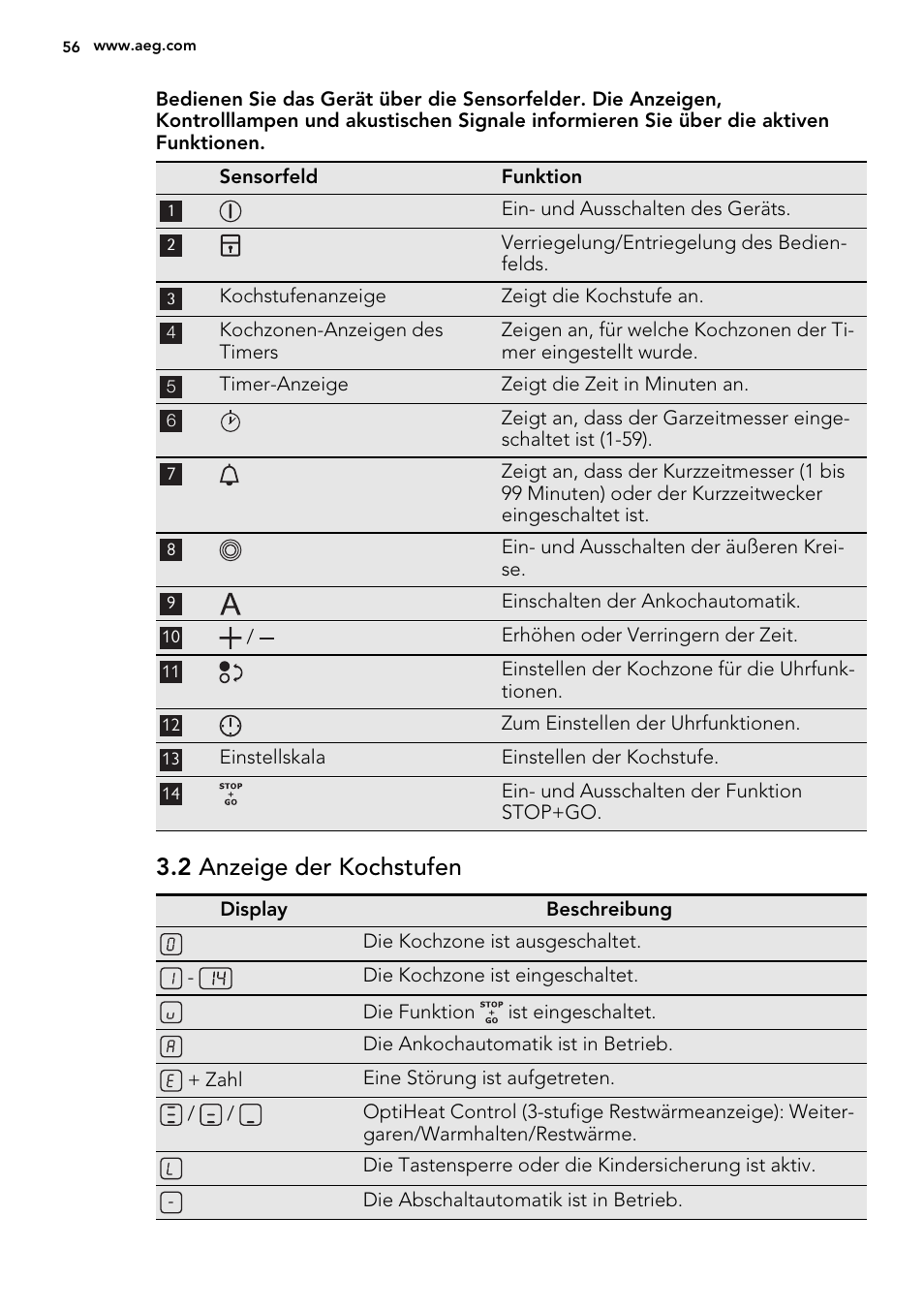 2 anzeige der kochstufen | AEG HC452020EB User Manual | Page 56 / 68