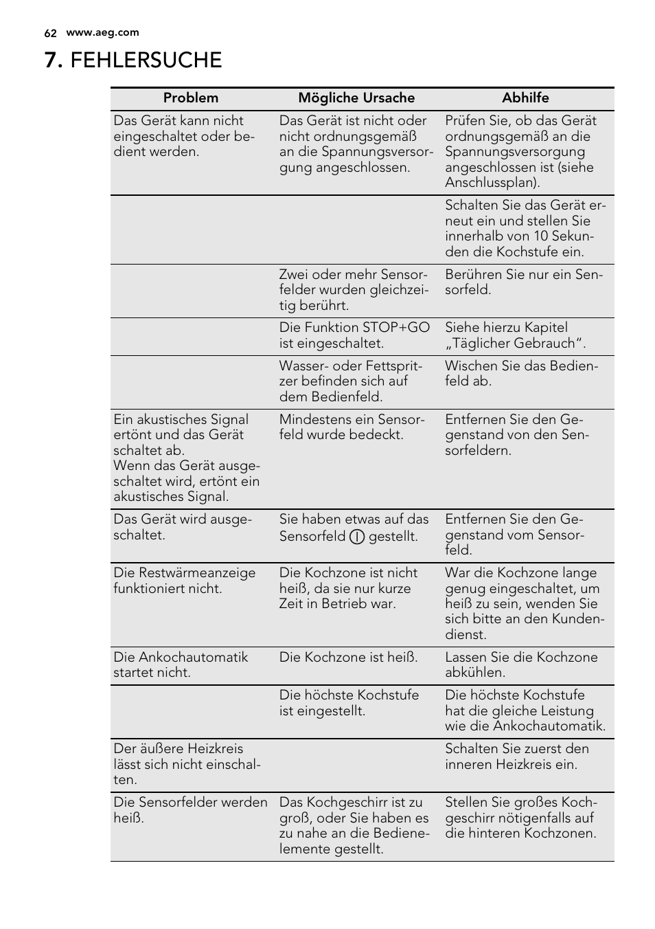 Fehlersuche | AEG HC452020EB User Manual | Page 62 / 68