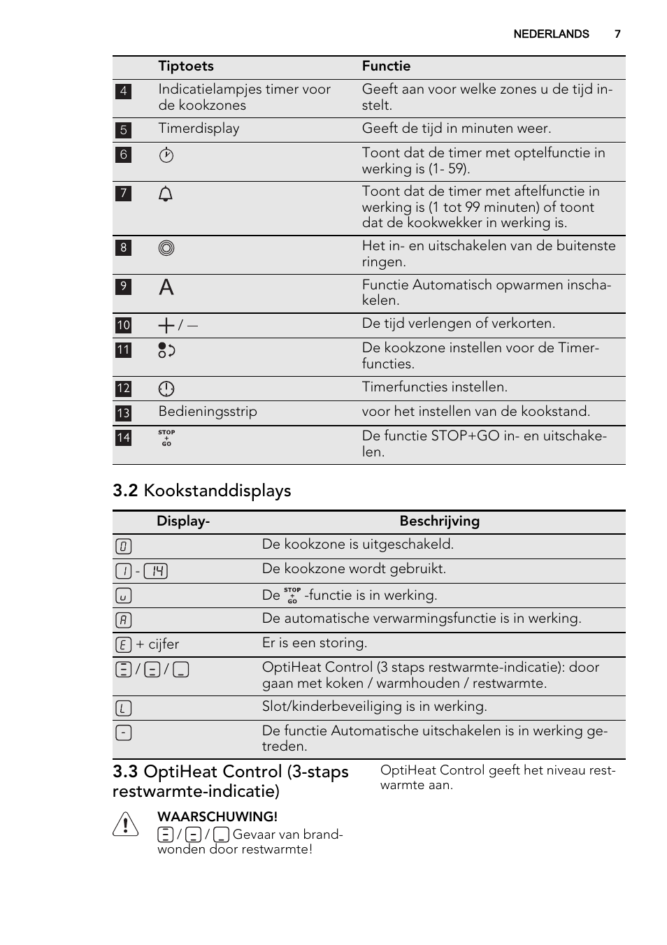 2 kookstanddisplays, 3 optiheat control (3-staps restwarmte-indicatie) | AEG HC452020EB User Manual | Page 7 / 68