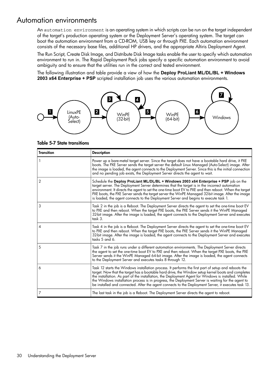 Automation environments, State transitions | HP Integrity rx4640 Server User Manual | Page 30 / 37