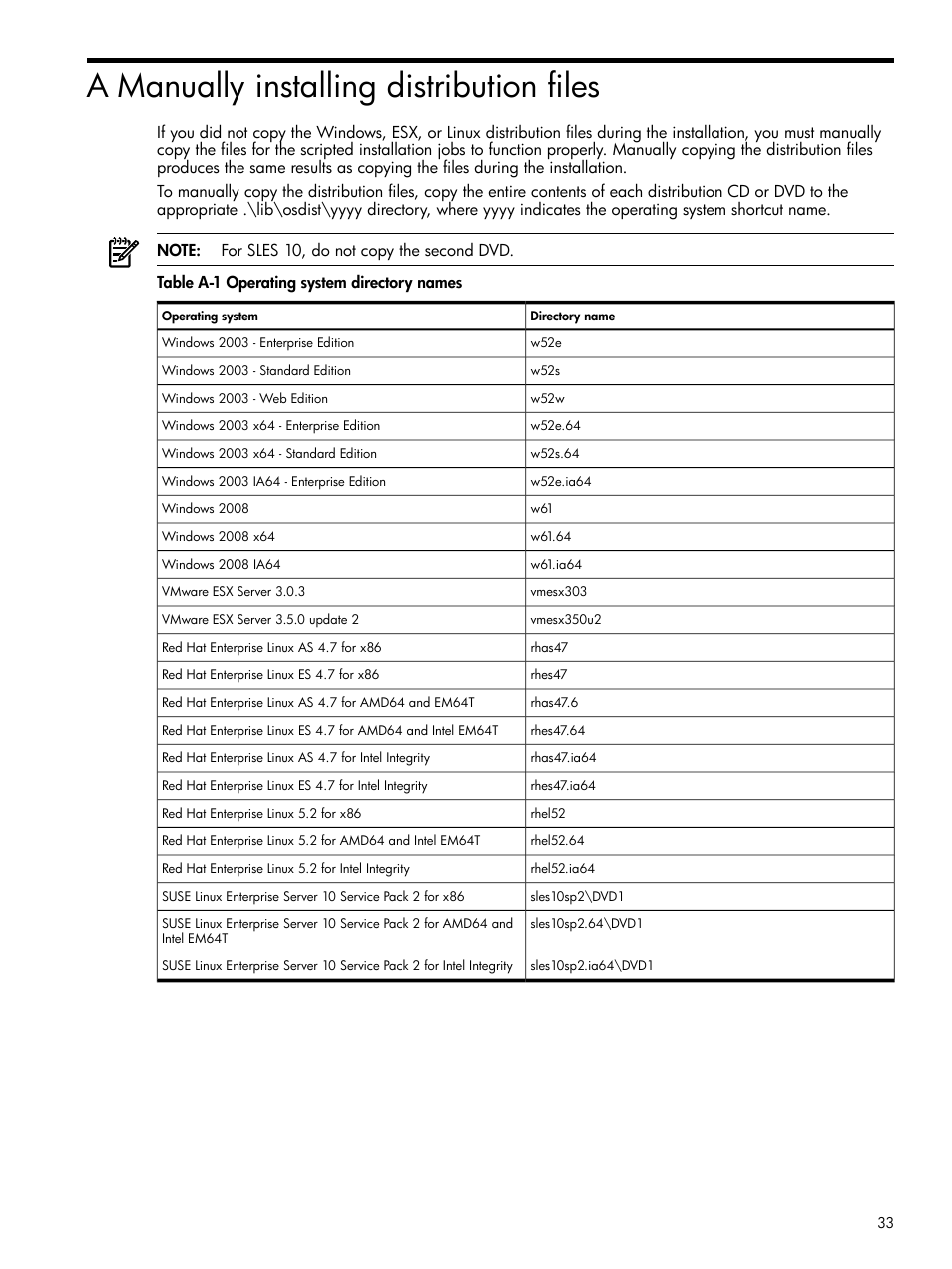 A manually installing distribution files, Operating system directory names, Manually installing distribution files | HP Integrity rx4640 Server User Manual | Page 33 / 37