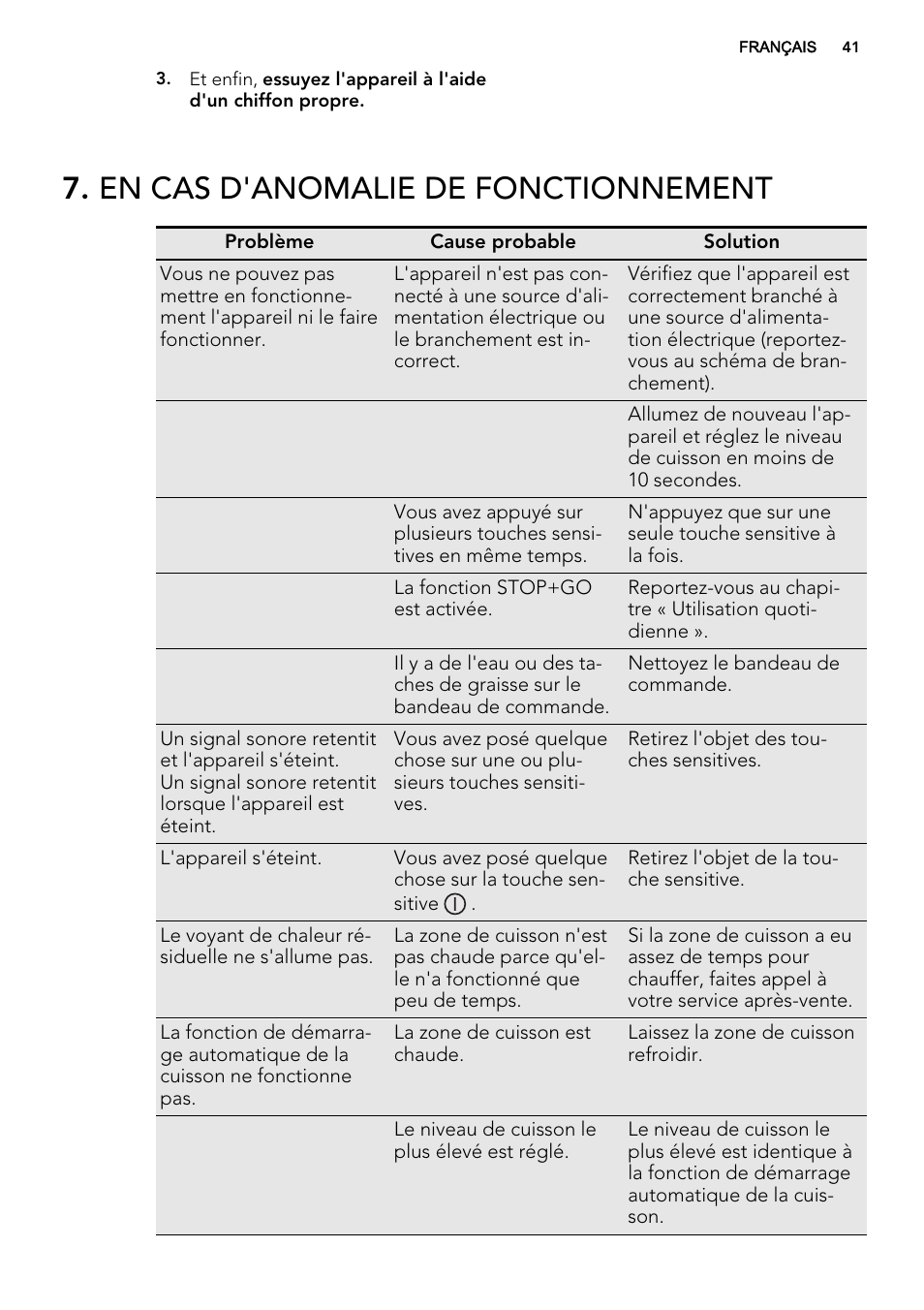 En cas d'anomalie de fonctionnement | AEG HK955070XB User Manual | Page 41 / 60