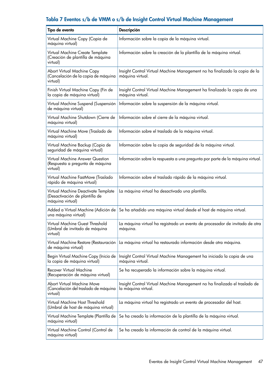 HP Software HP Insight Control para Linux User Manual | Page 47 / 64