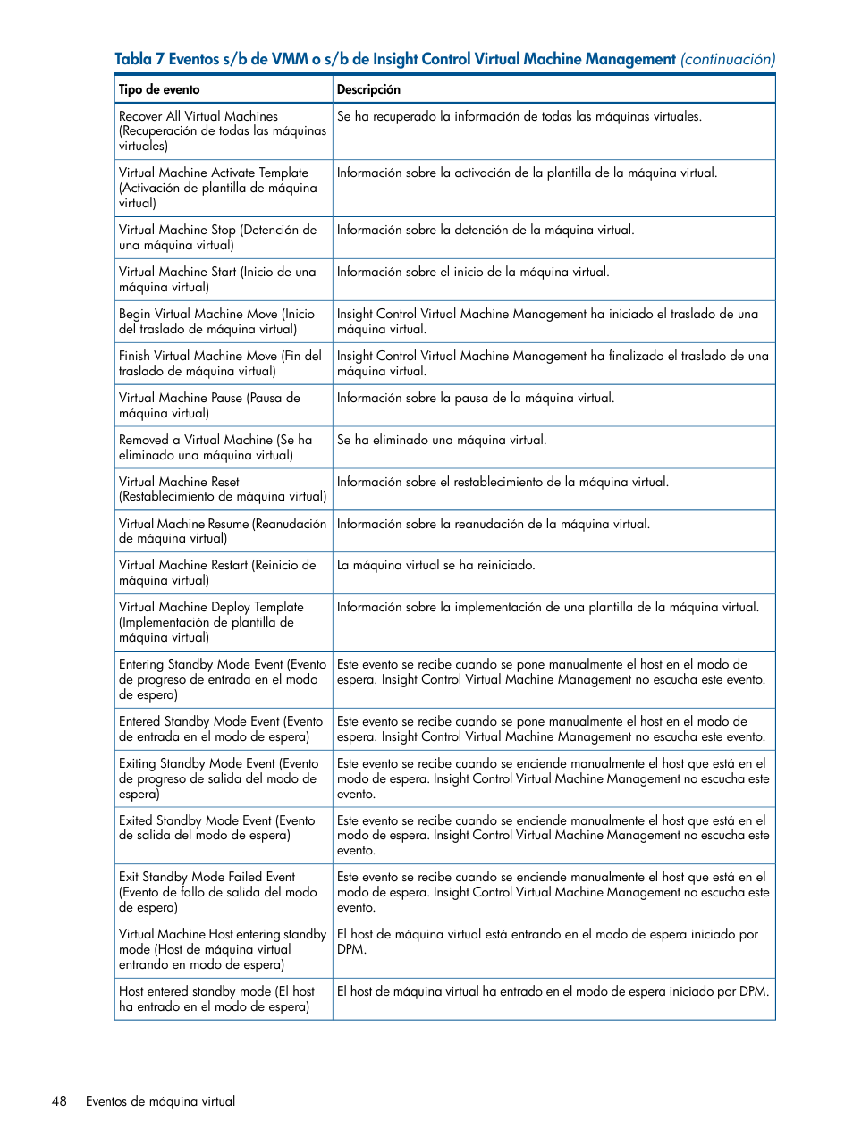 HP Software HP Insight Control para Linux User Manual | Page 48 / 64