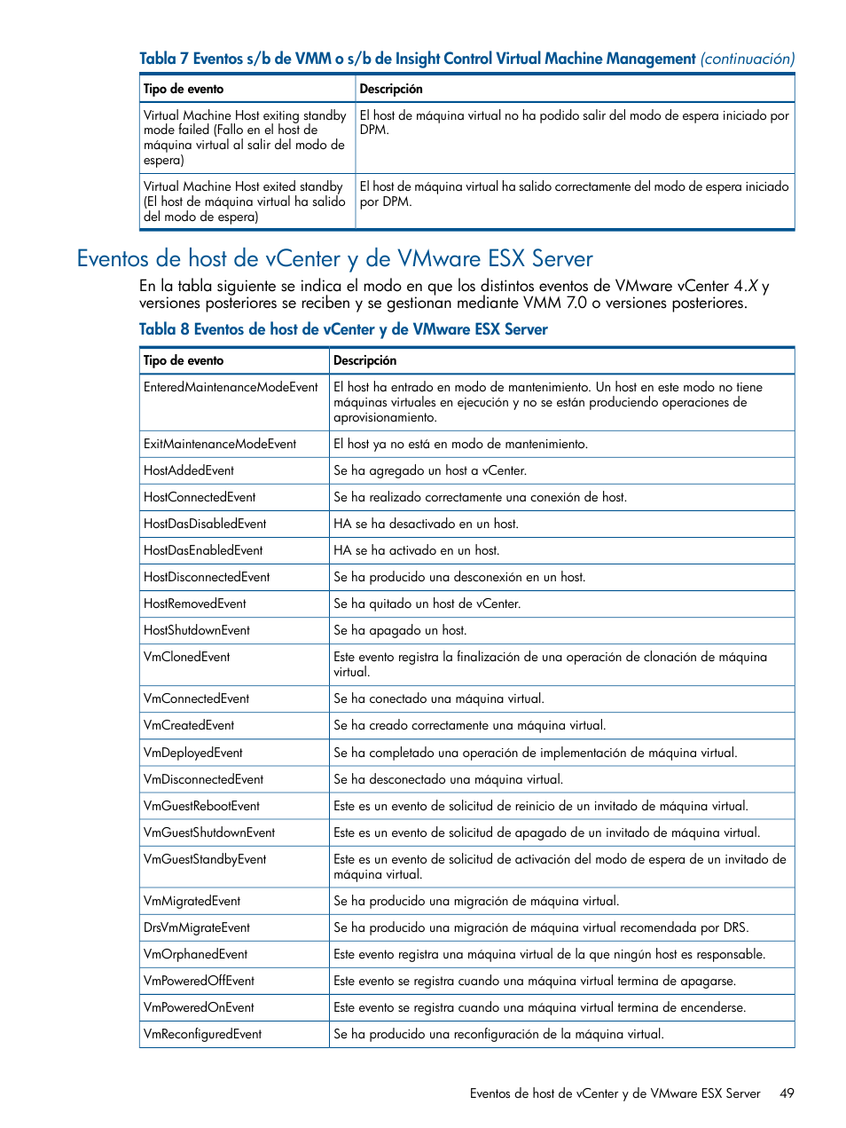 Eventos de host de vcenter y de vmware esx server | HP Software HP Insight Control para Linux User Manual | Page 49 / 64