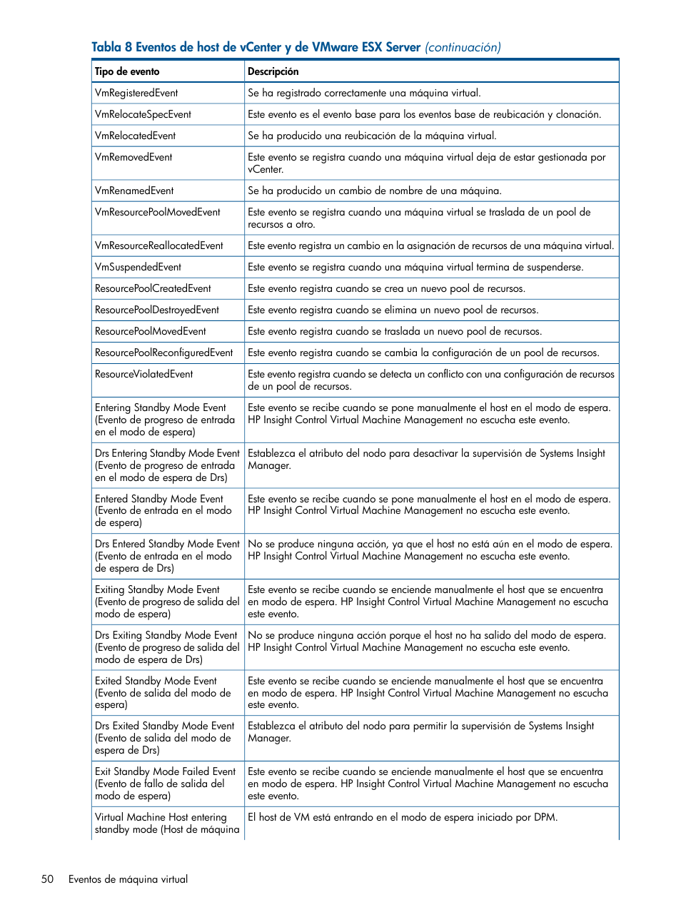 HP Software HP Insight Control para Linux User Manual | Page 50 / 64