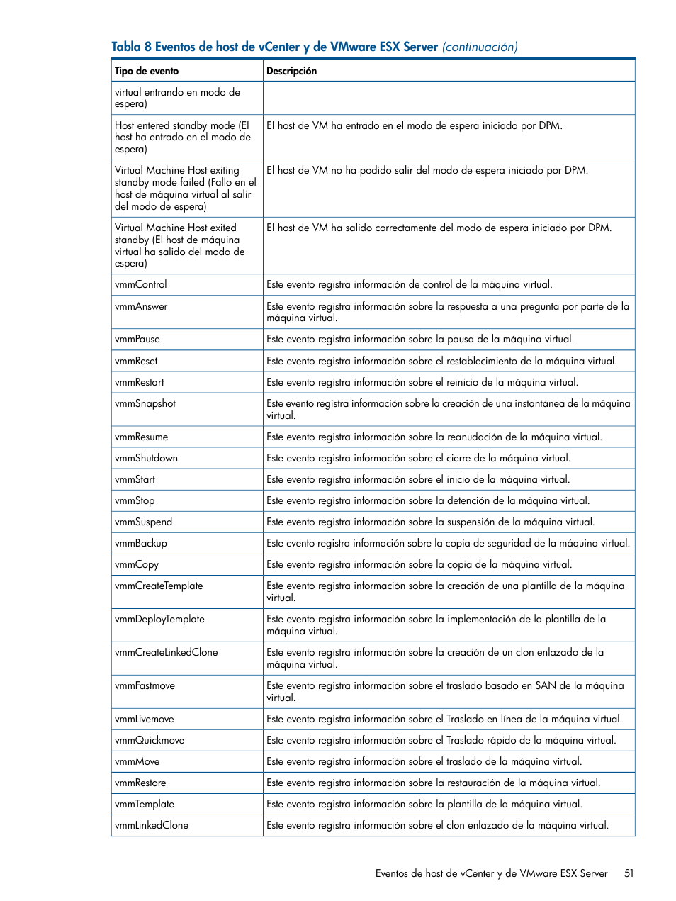 HP Software HP Insight Control para Linux User Manual | Page 51 / 64
