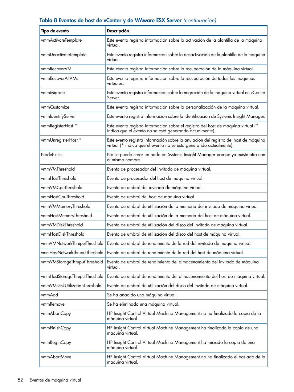 HP Software HP Insight Control para Linux User Manual | Page 52 / 64