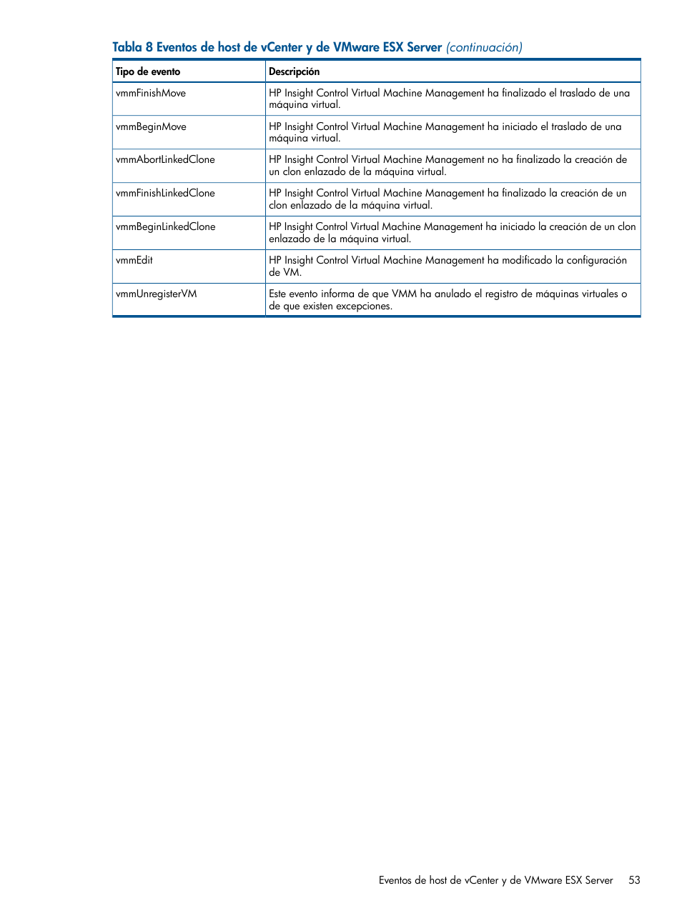 HP Software HP Insight Control para Linux User Manual | Page 53 / 64