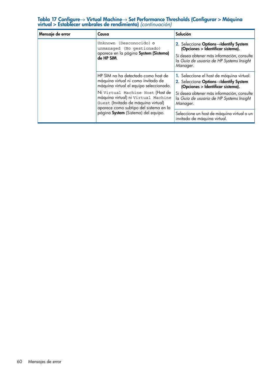 HP Software HP Insight Control para Linux User Manual | Page 60 / 64