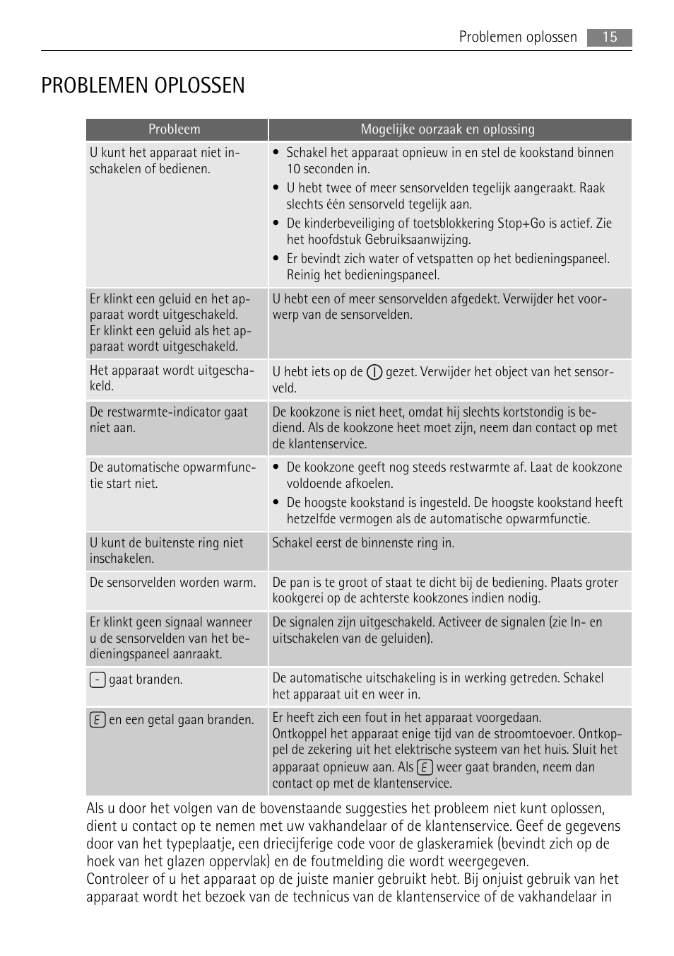Problemen oplossen | AEG HK854080XB User Manual | Page 15 / 76