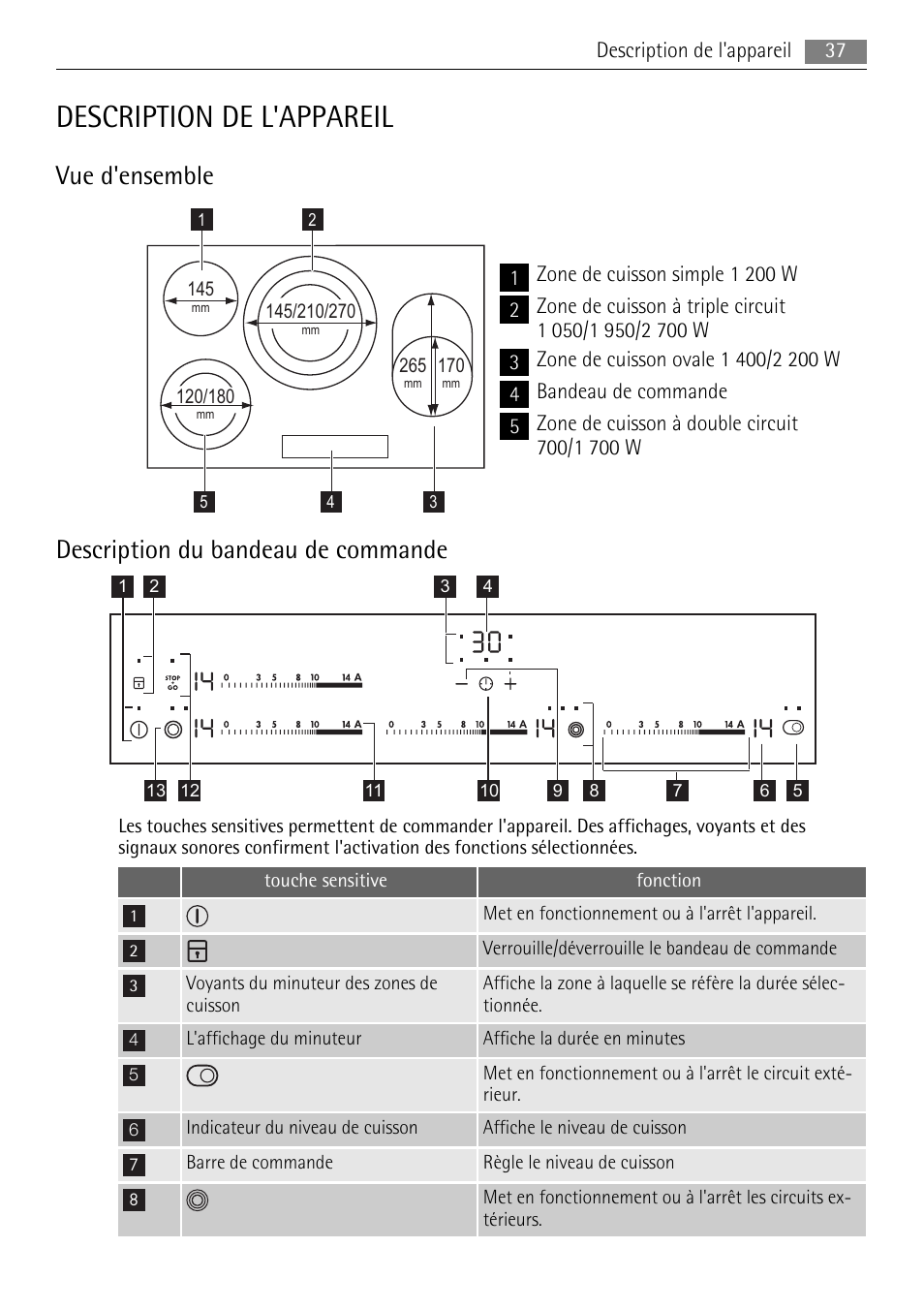 Description de l'appareil, Vue d'ensemble, Description du bandeau de commande | AEG HK854080XB User Manual | Page 37 / 76