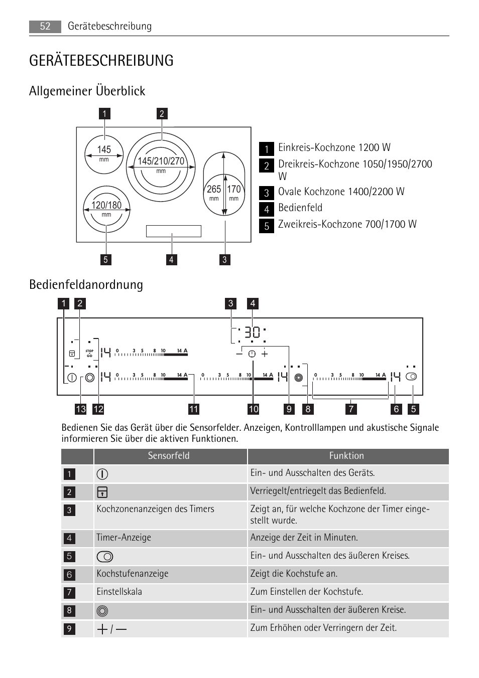 Gerätebeschreibung, Allgemeiner überblick, Bedienfeldanordnung | AEG HK854080XB User Manual | Page 52 / 76