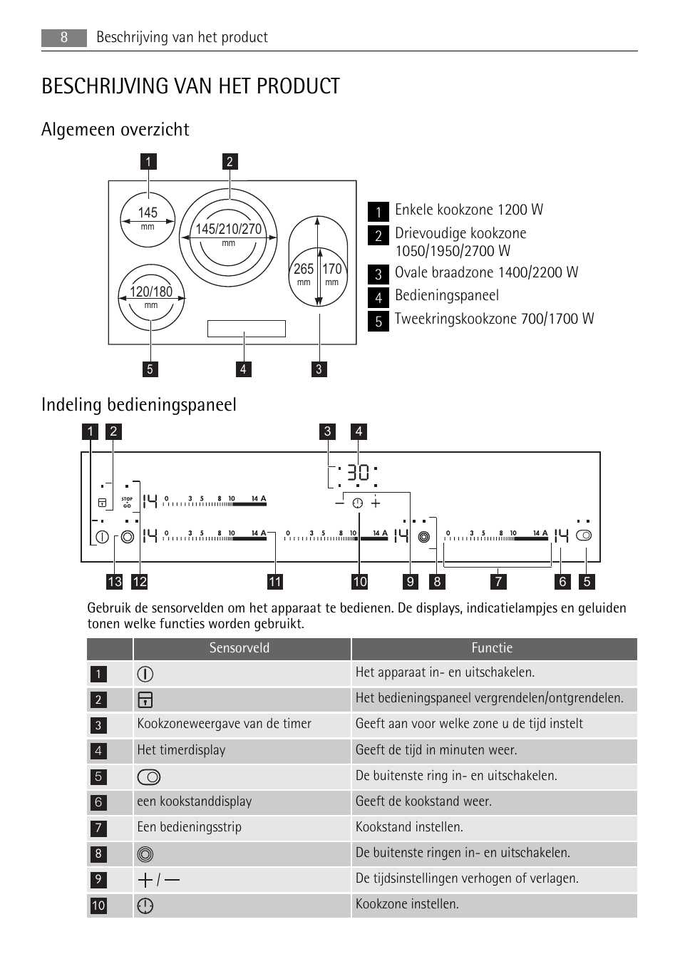 Beschrijving van het product, Algemeen overzicht, Indeling bedieningspaneel | AEG HK854080XB User Manual | Page 8 / 76