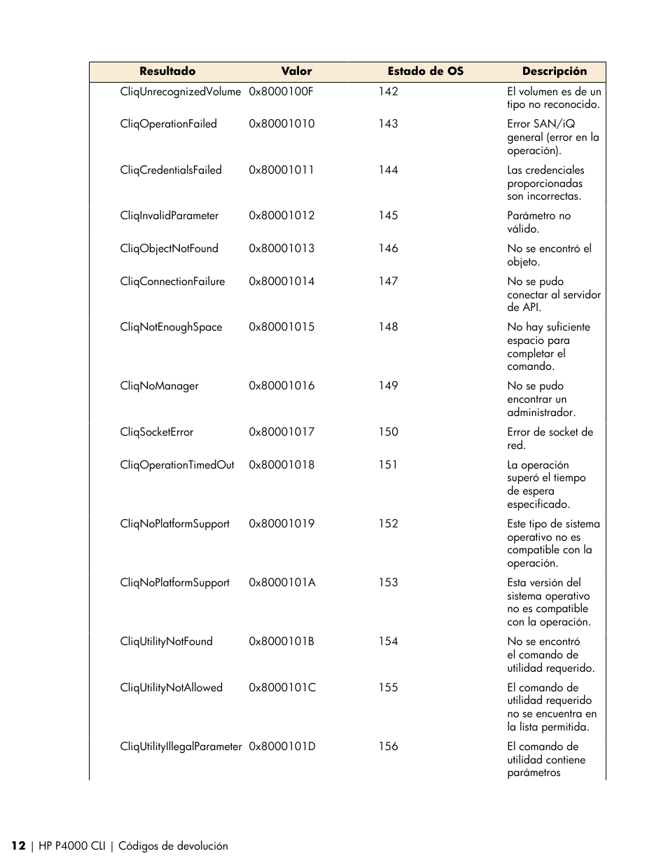 HP Software de dispositivo HP LeftHand P4000 Virtual SAN User Manual | Page 12 / 85