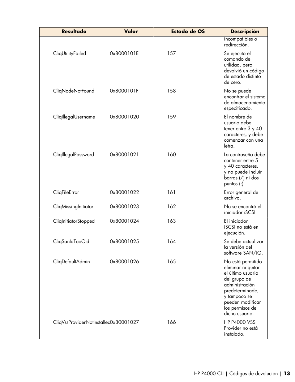 HP Software de dispositivo HP LeftHand P4000 Virtual SAN User Manual | Page 13 / 85