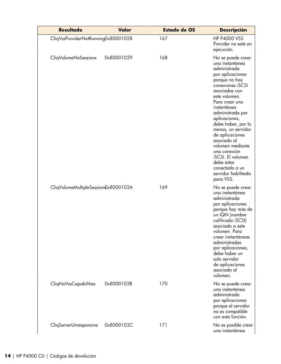 HP Software de dispositivo HP LeftHand P4000 Virtual SAN User Manual | Page 14 / 85