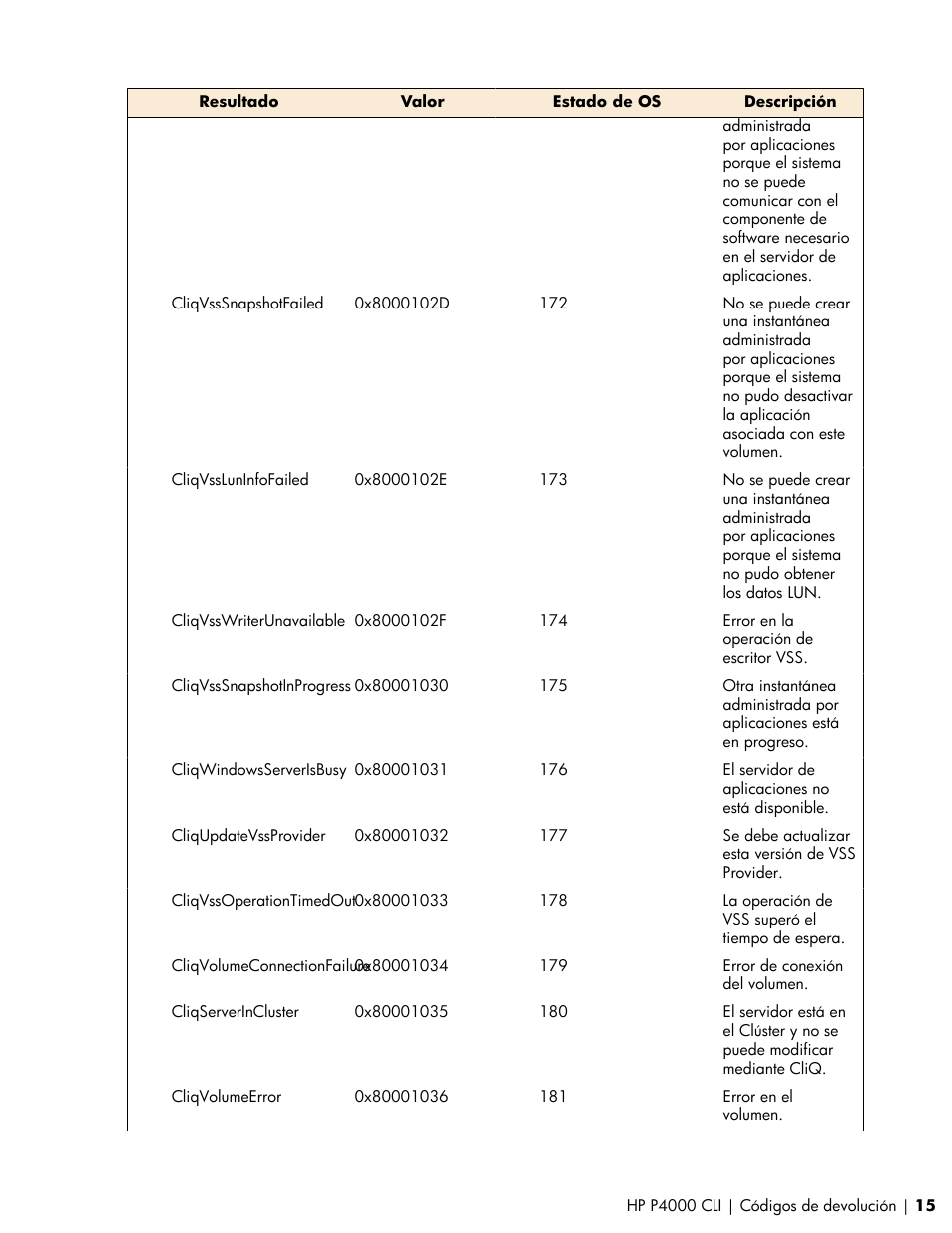 HP Software de dispositivo HP LeftHand P4000 Virtual SAN User Manual | Page 15 / 85