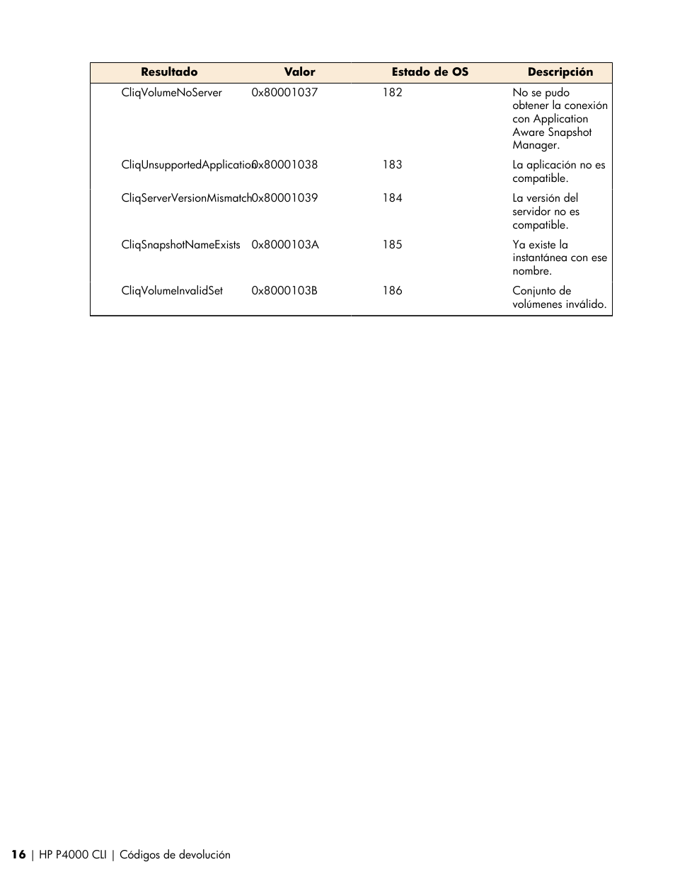 HP Software de dispositivo HP LeftHand P4000 Virtual SAN User Manual | Page 16 / 85