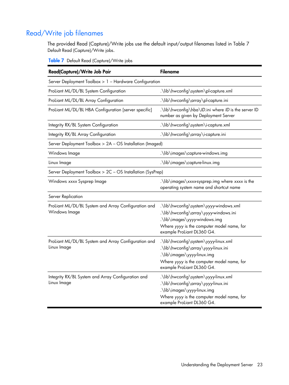 Read/write job filenames | HP Integrity rx4640 Server User Manual | Page 23 / 37