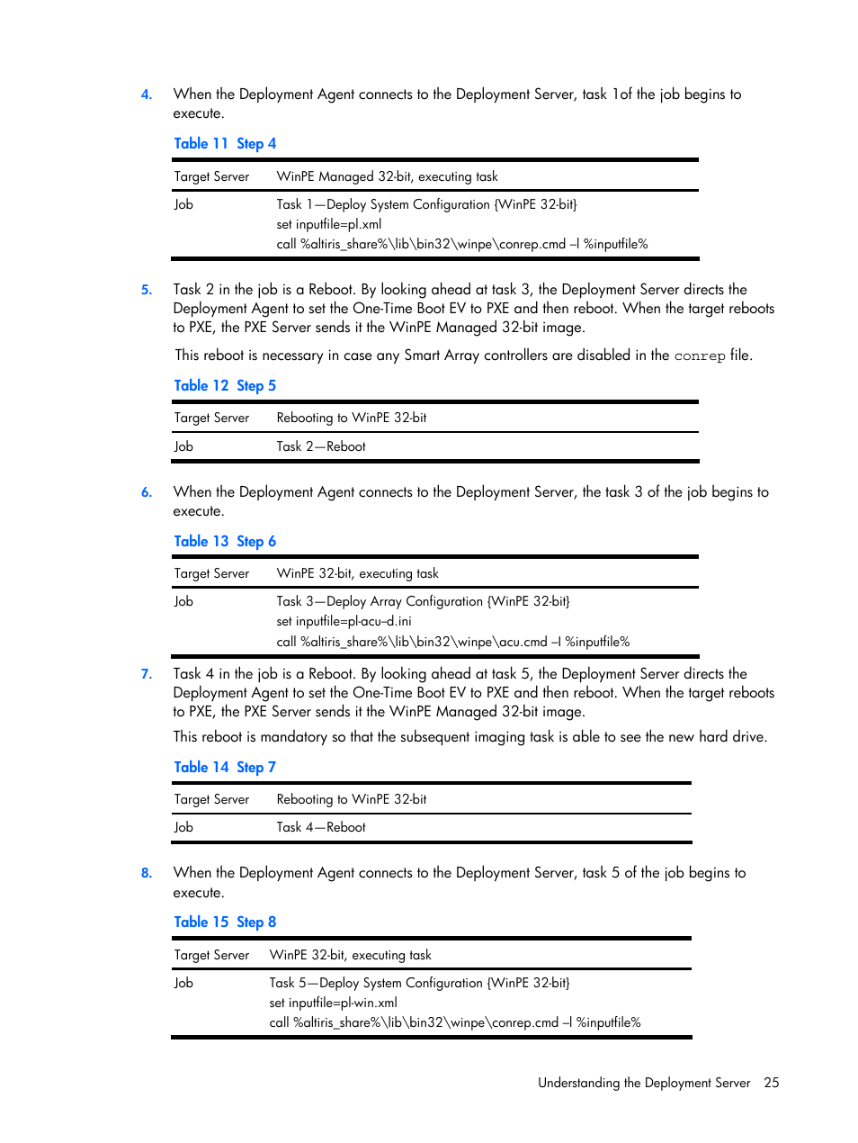 HP Integrity rx4640 Server User Manual | Page 25 / 37