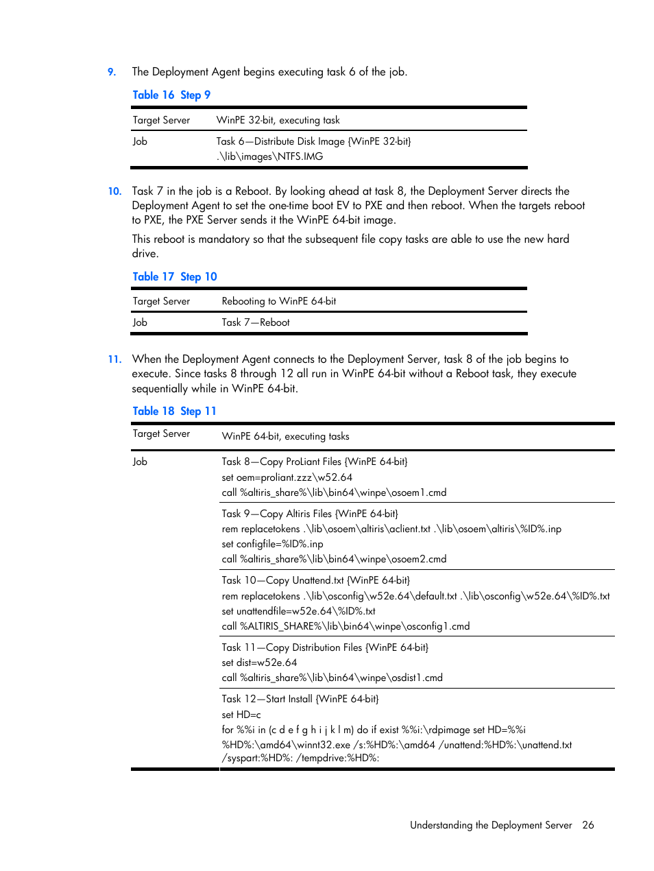 HP Integrity rx4640 Server User Manual | Page 26 / 37