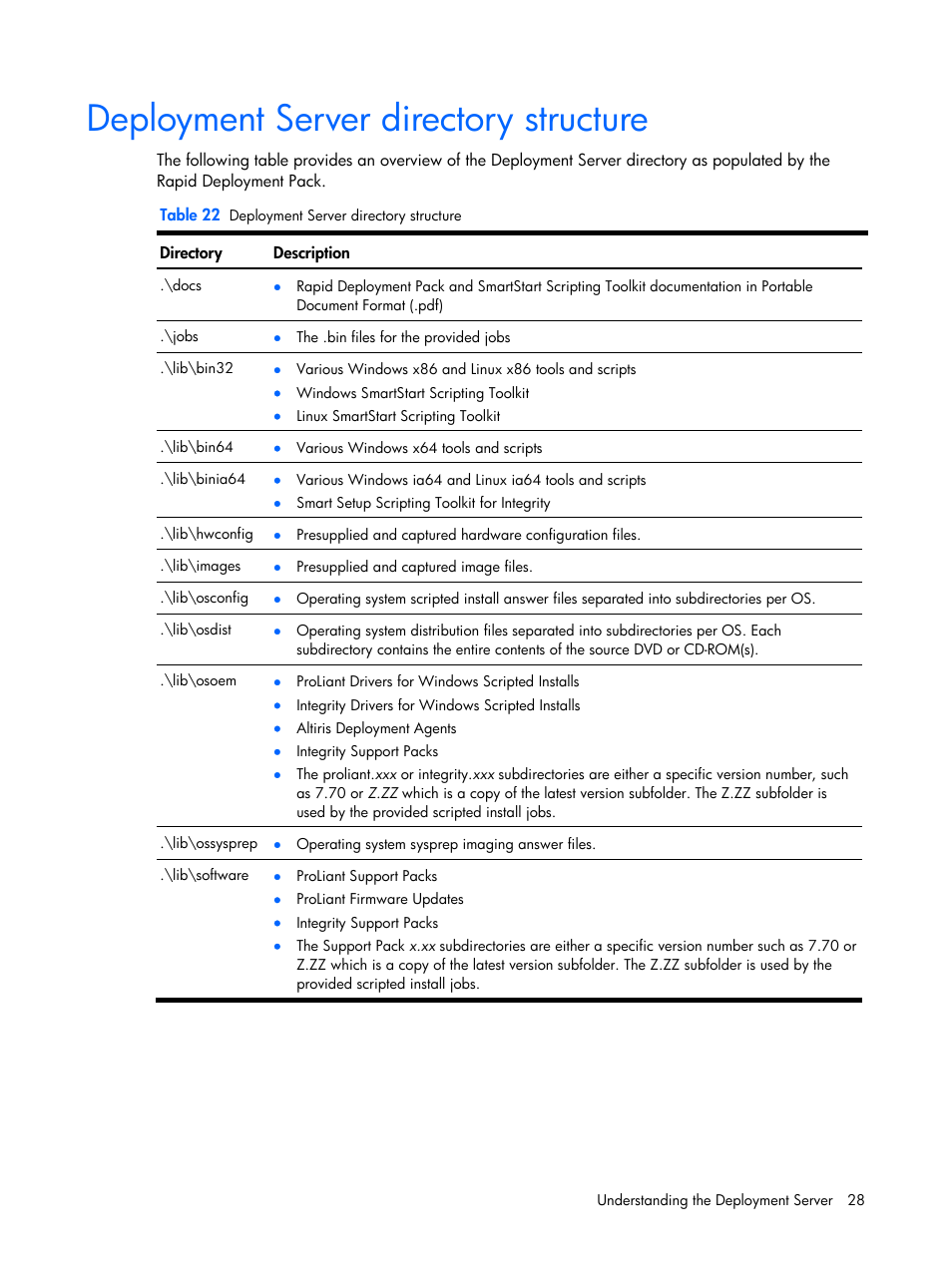 Deployment server directory structure | HP Integrity rx4640 Server User Manual | Page 28 / 37