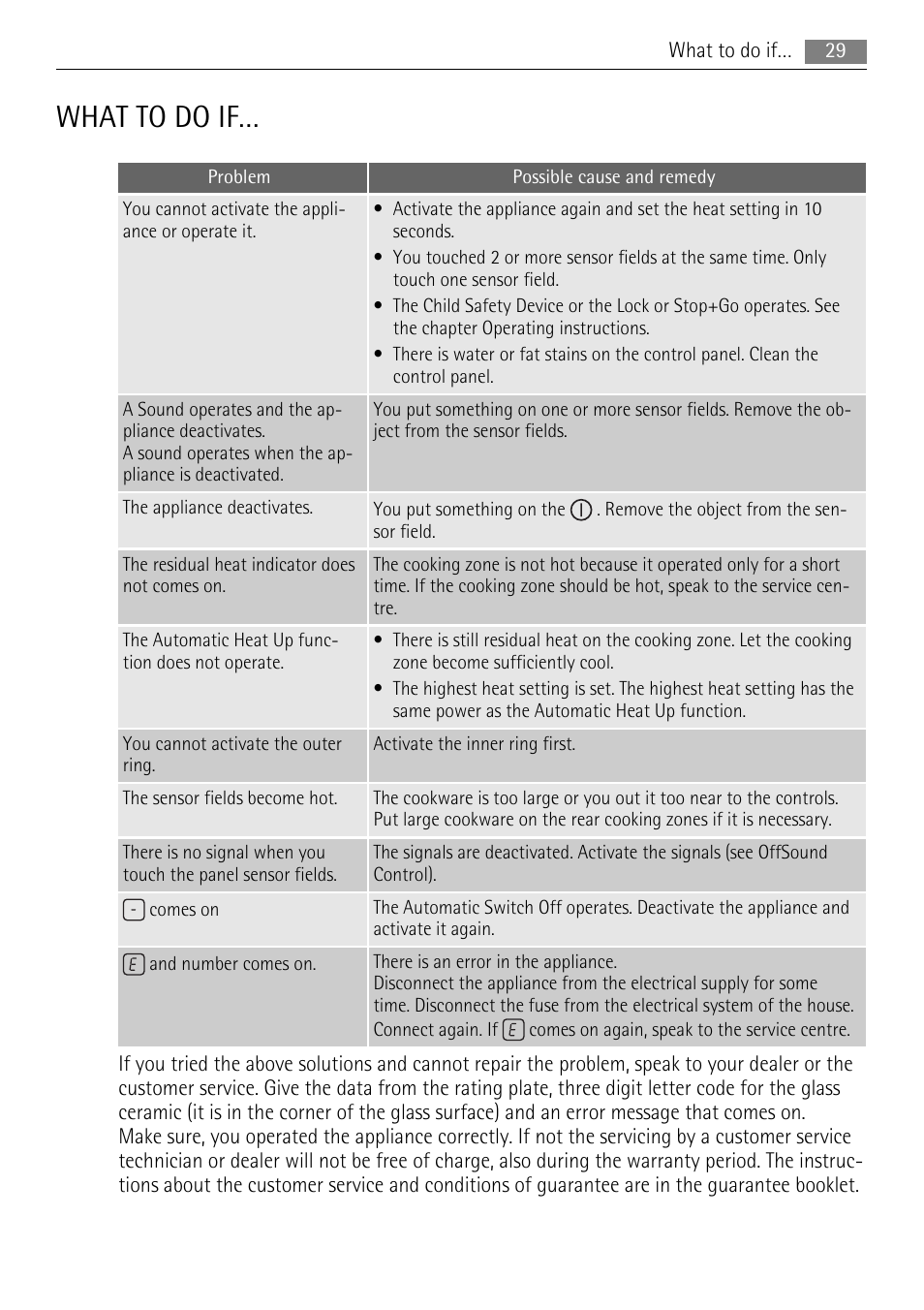 What to do if | AEG HK654070XB User Manual | Page 29 / 76