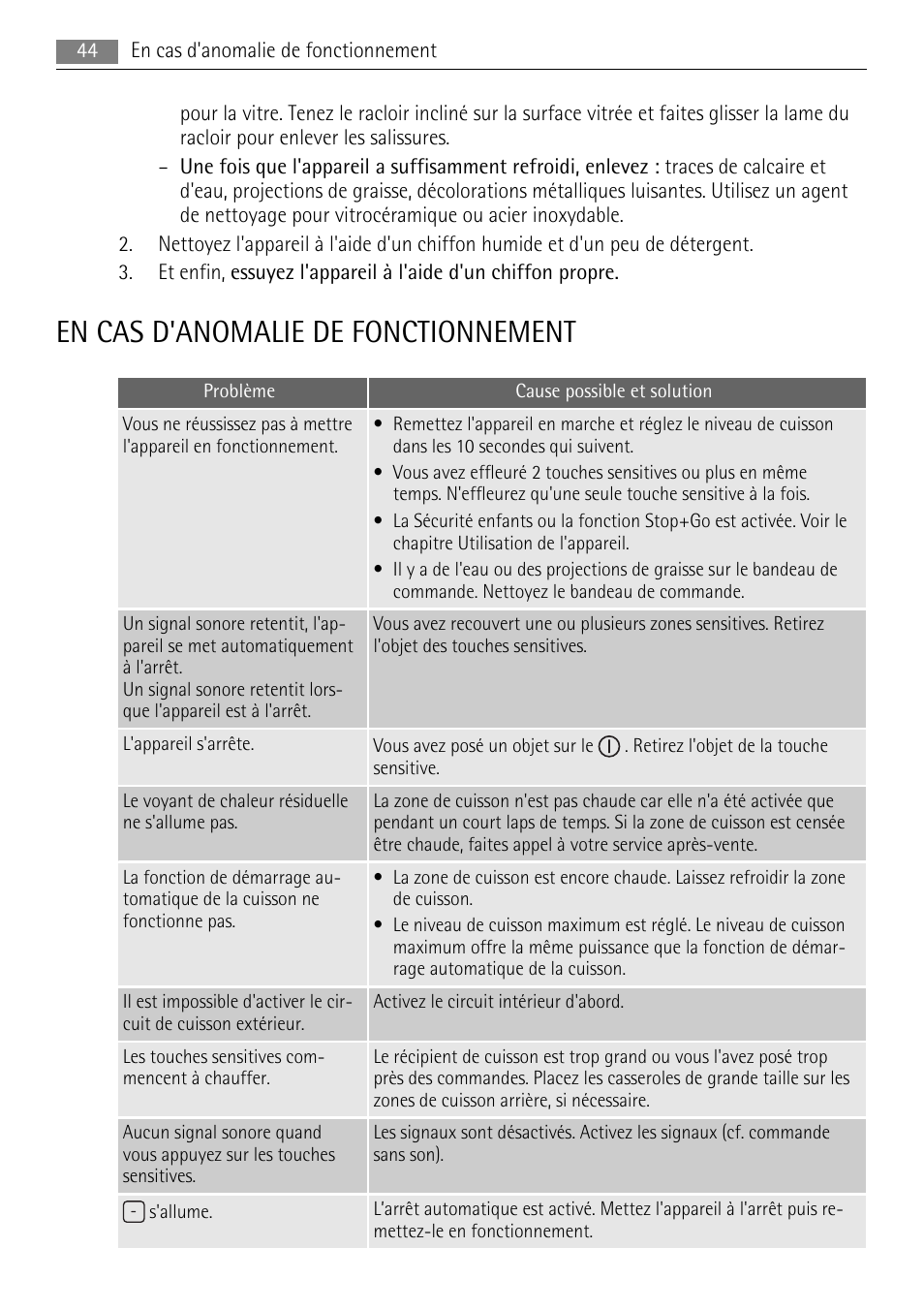 En cas d'anomalie de fonctionnement | AEG HK654070XB User Manual | Page 44 / 76