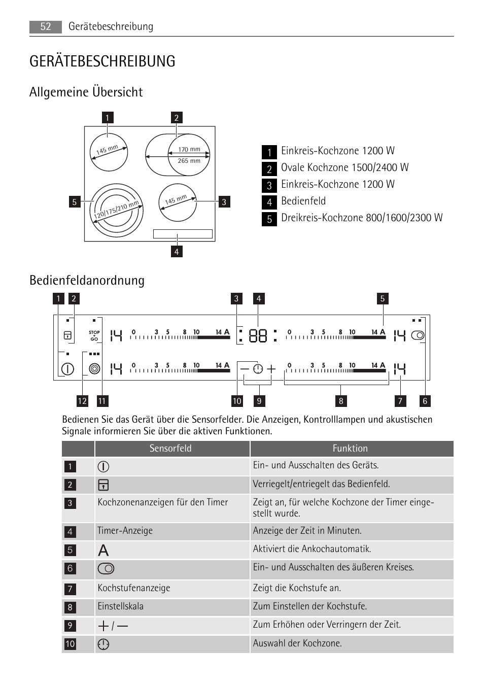 Gerätebeschreibung, Allgemeine übersicht, Bedienfeldanordnung | AEG HK654070XB User Manual | Page 52 / 76