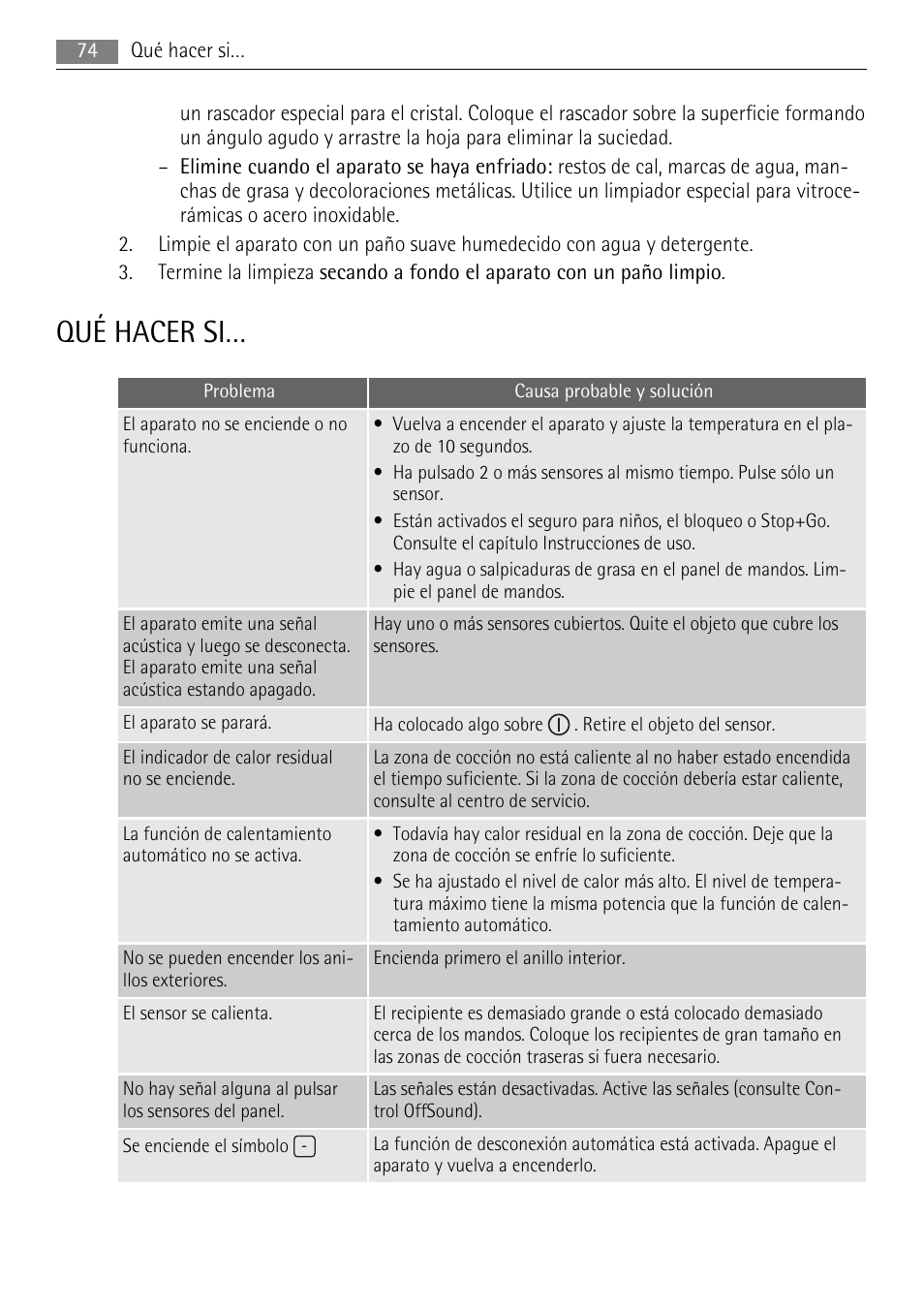 Qué hacer si | AEG HK654070XB User Manual | Page 74 / 76