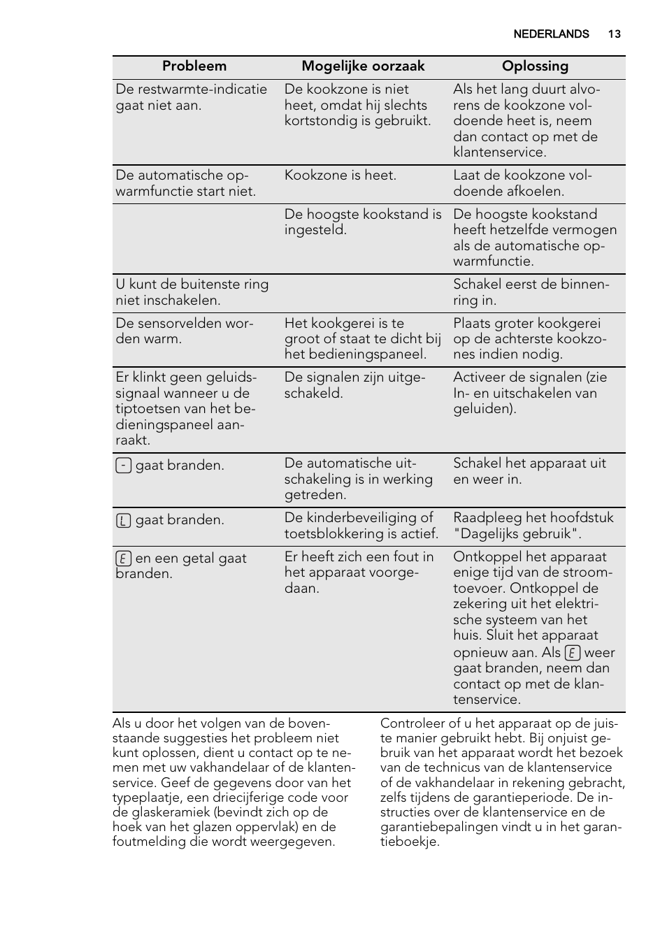 AEG HK654079XB User Manual | Page 13 / 64