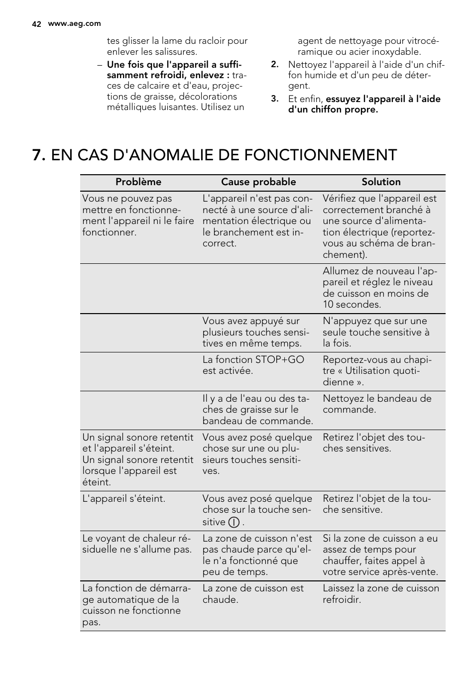 En cas d'anomalie de fonctionnement | AEG HK654079XB User Manual | Page 42 / 64