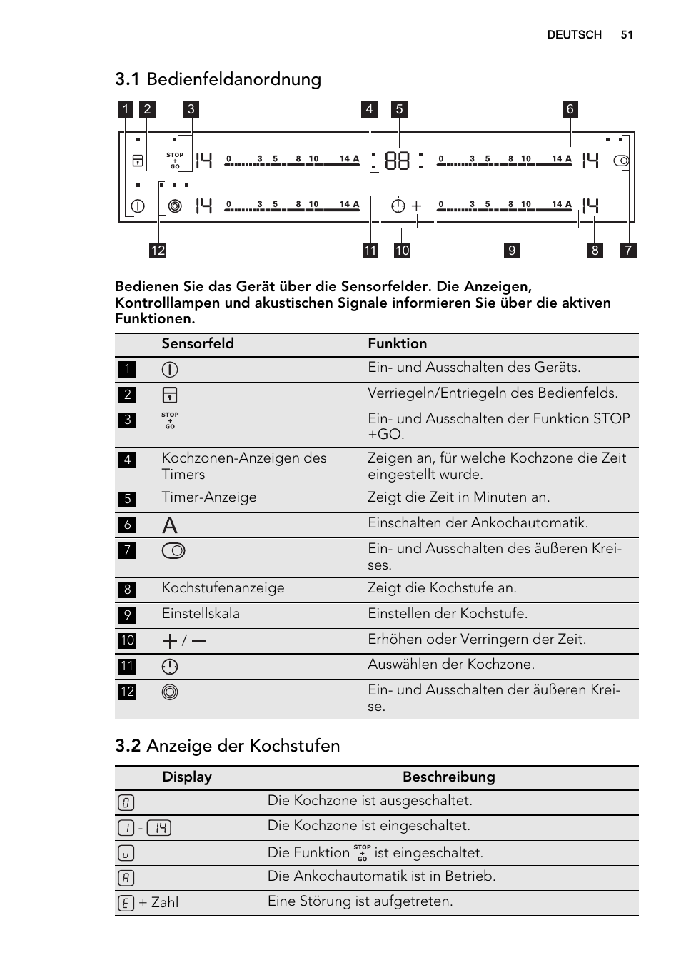 1 bedienfeldanordnung, 2 anzeige der kochstufen | AEG HK654079XB User Manual | Page 51 / 64