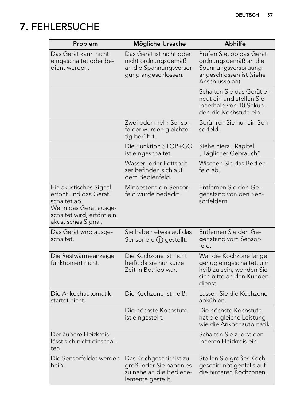 Fehlersuche | AEG HK654079XB User Manual | Page 57 / 64