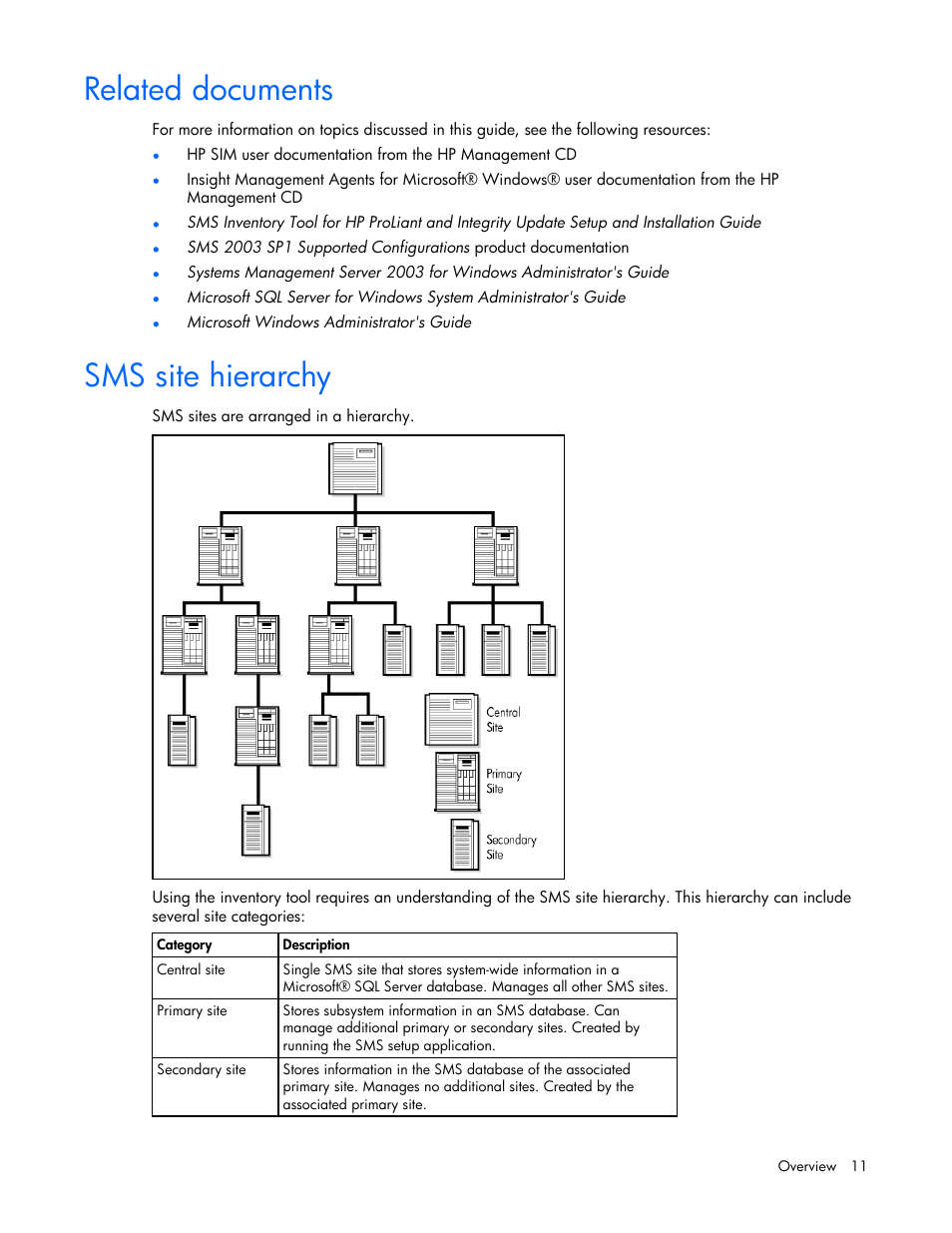 Related documents, Sms site hierarchy | HP Integrity rx4640 Server User Manual | Page 11 / 77