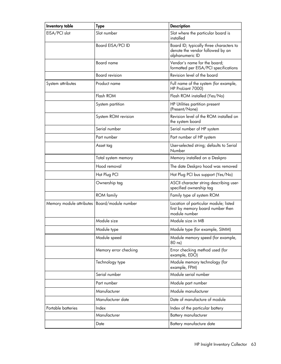 HP Integrity rx4640 Server User Manual | Page 63 / 77