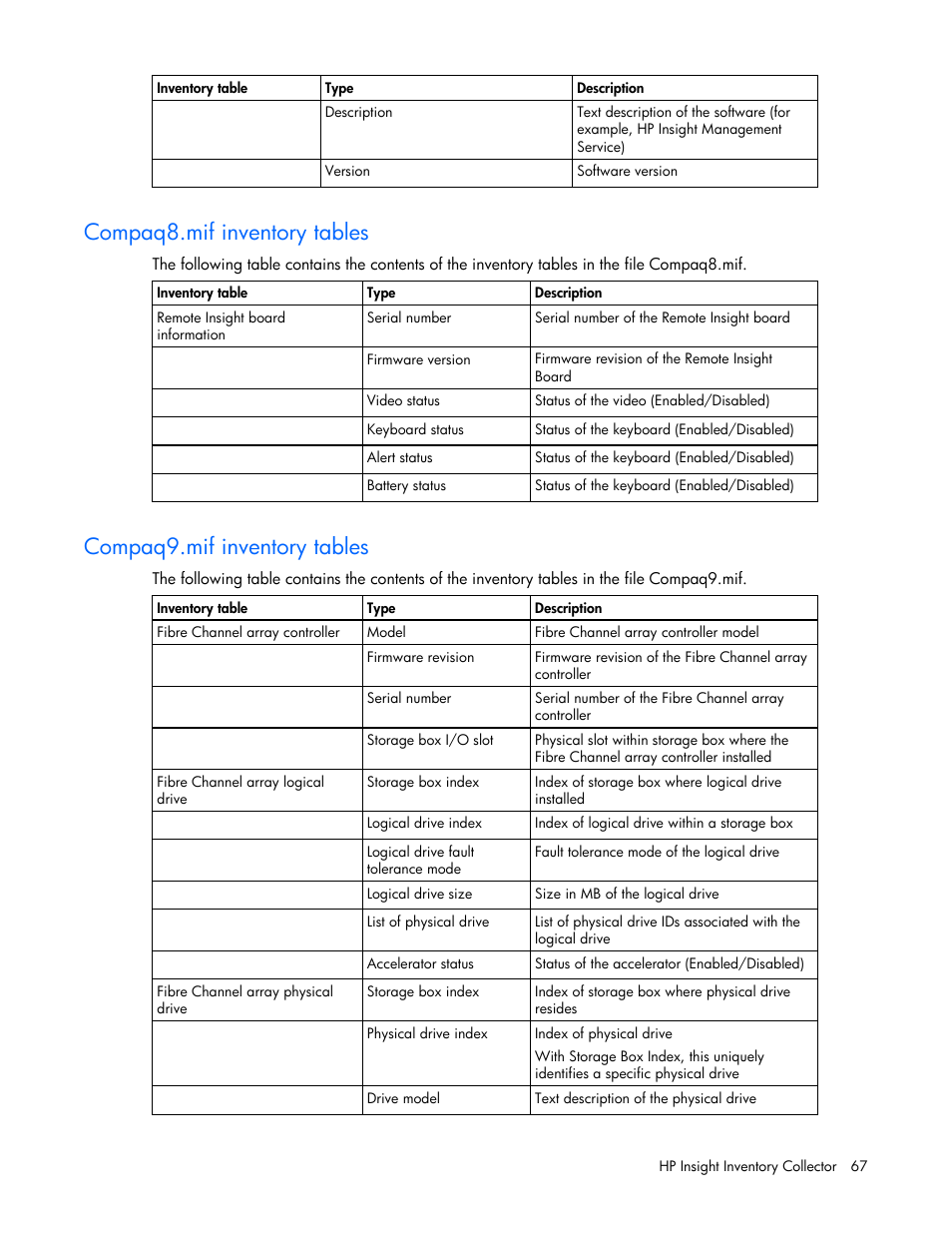 Compaq8.mif inventory tables, Compaq9.mif inventory tables | HP Integrity rx4640 Server User Manual | Page 67 / 77