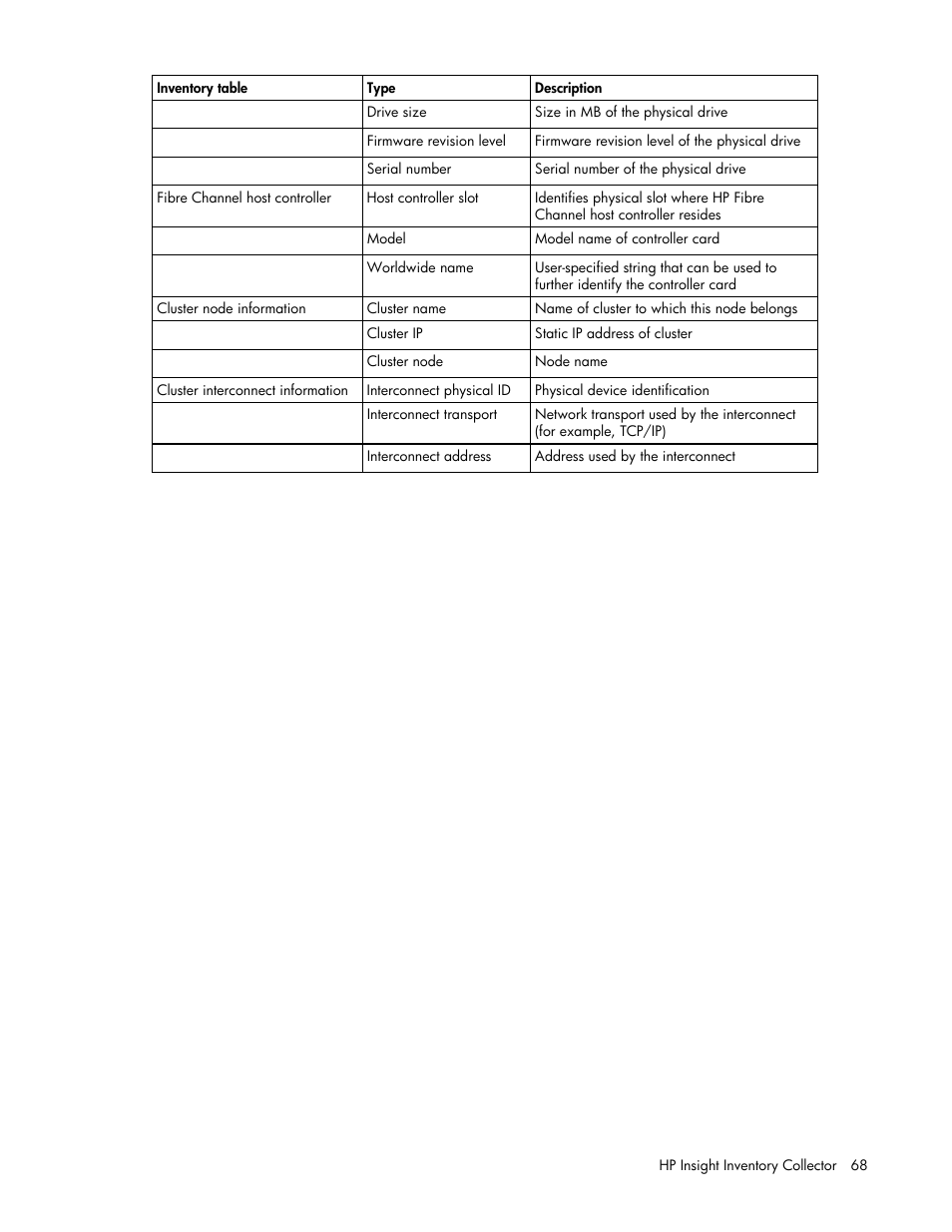 HP Integrity rx4640 Server User Manual | Page 68 / 77
