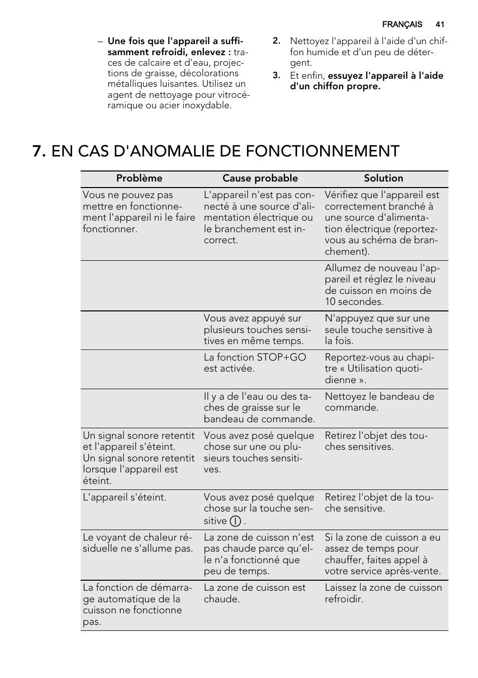 En cas d'anomalie de fonctionnement | AEG HK654070FB User Manual | Page 41 / 76