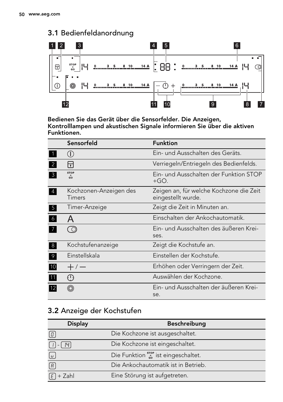 1 bedienfeldanordnung, 2 anzeige der kochstufen | AEG HK654070FB User Manual | Page 50 / 76